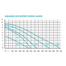 Oase AquaMax Eco Expert 21000